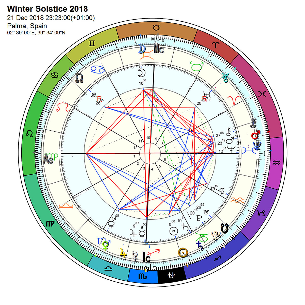 Solstice Chart