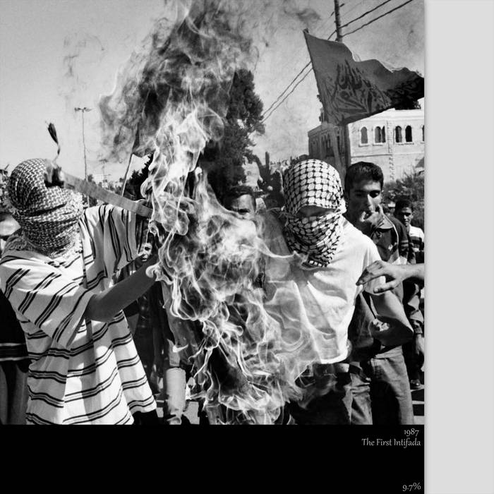 1987 The First Intifada | 9.7%
