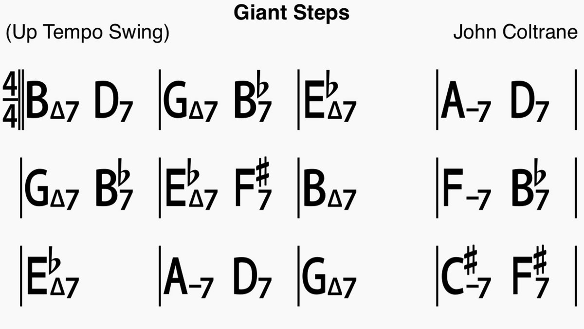 for you to play giant steps 4 backing track with different tempo giant steps lead sheet