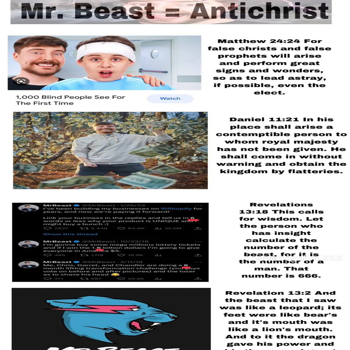 Mr.Beast Is the Antichrist, Righteous Sound