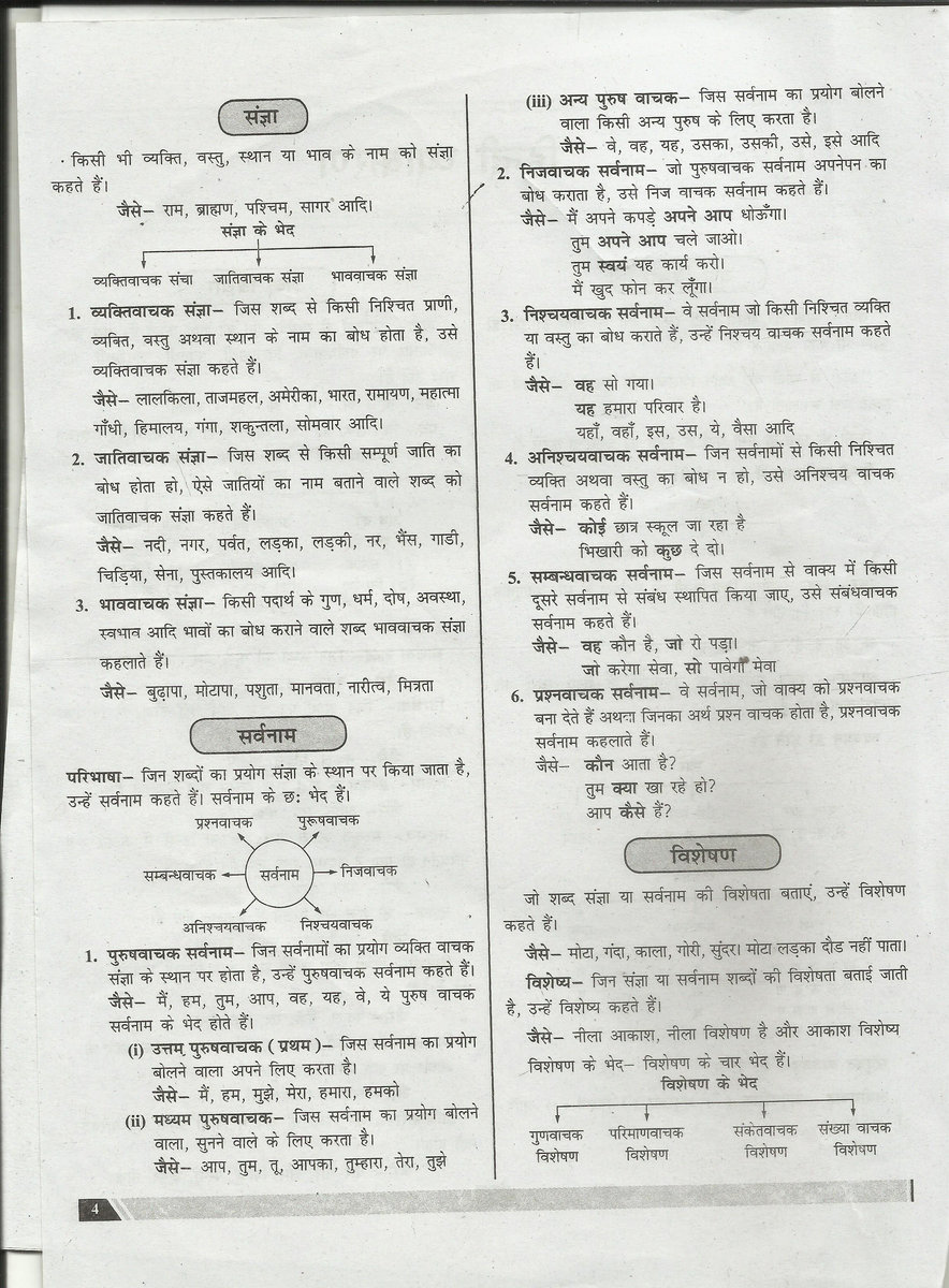 rajaswa lekhpal answer key