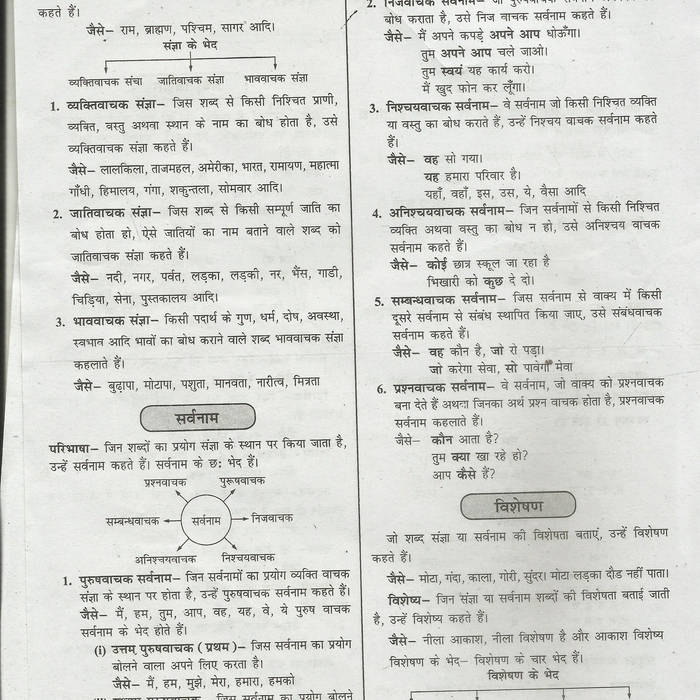 rajaswa lekhpal answer key