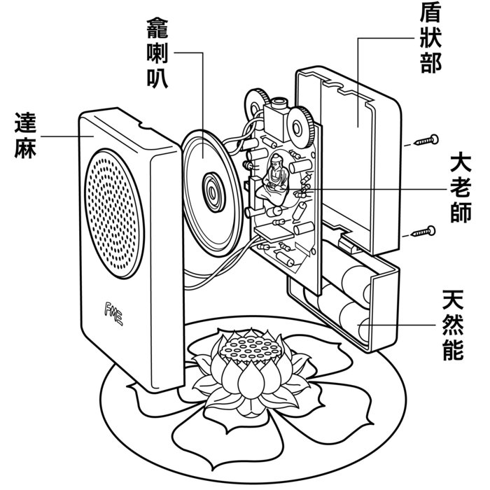 Buddha Machine 2 Christiaan Virant and 张荐 FM3