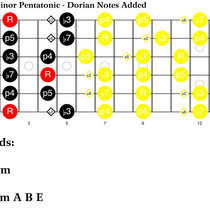 Raging 90's Heavy Rock Backing Track [F# Dorian - 85 BPM] cover art