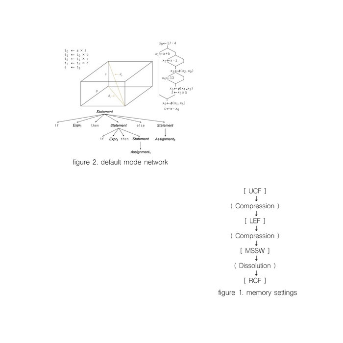 Default Mode Network | MEMSET