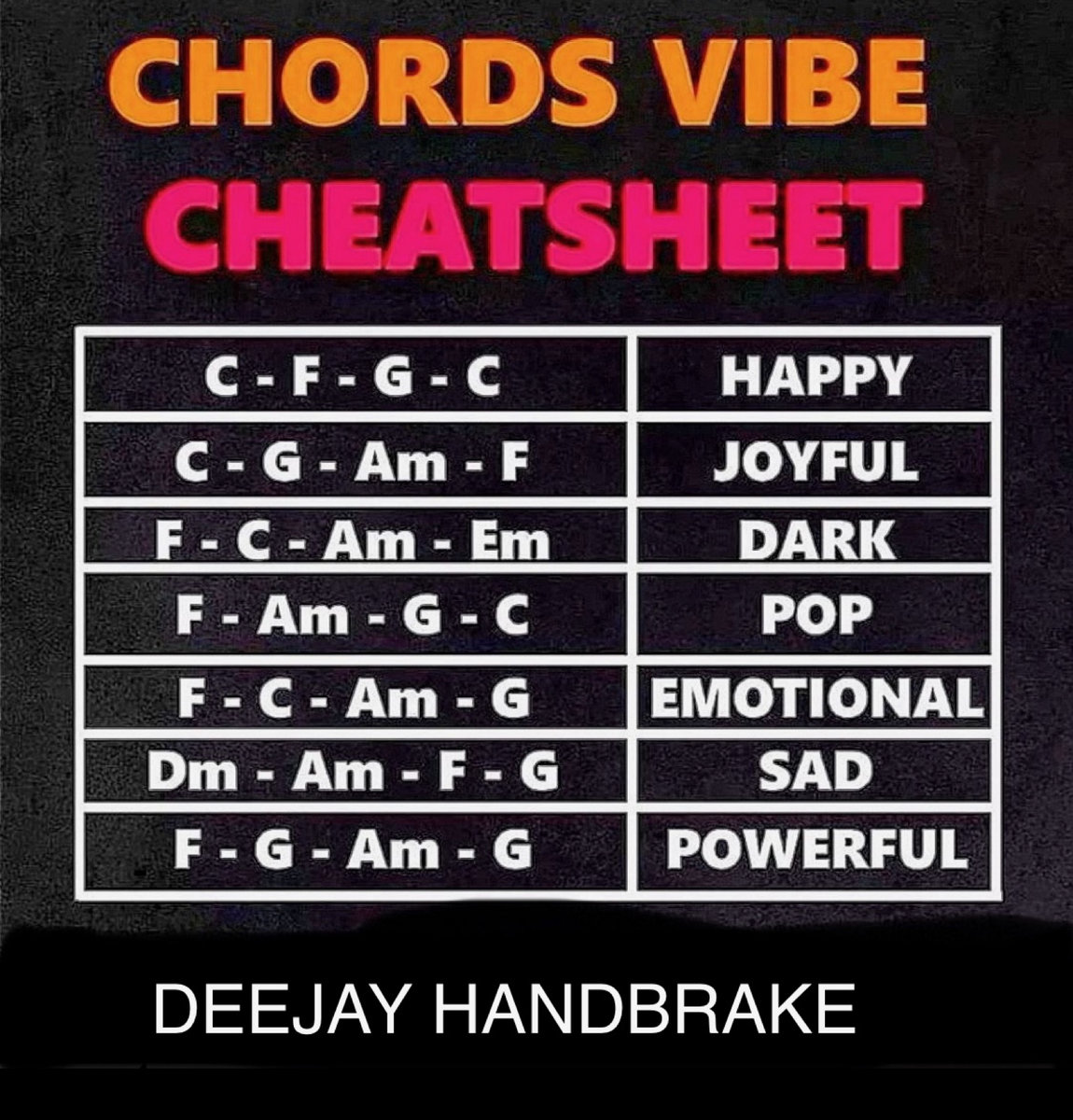 Chords Vibe Cheatsheet Deejay Handbrake