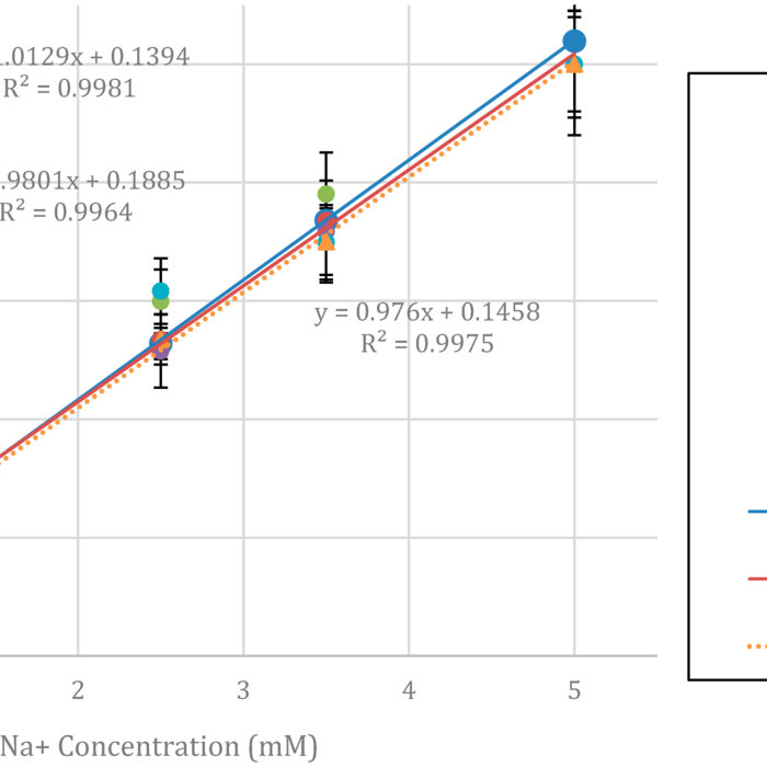 Mickey Guyton visual data 5