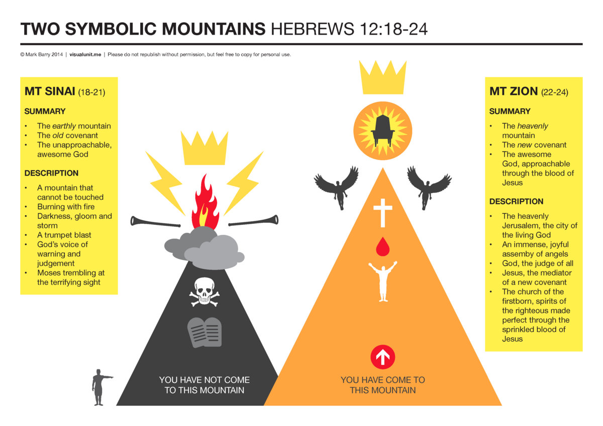 The New Jerusalem Bible Pdf