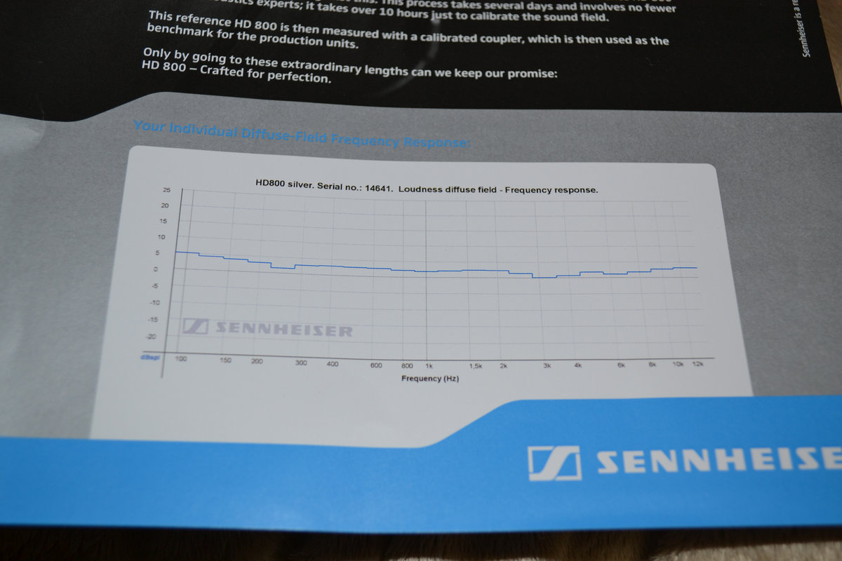 Sennheiser Serial Number 50138704