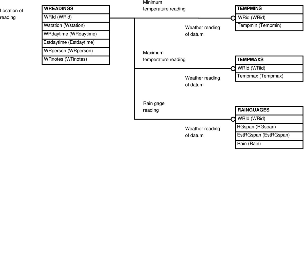 Insertion Sort In Data Structure Pdf Download | Daejala | hackderraracar