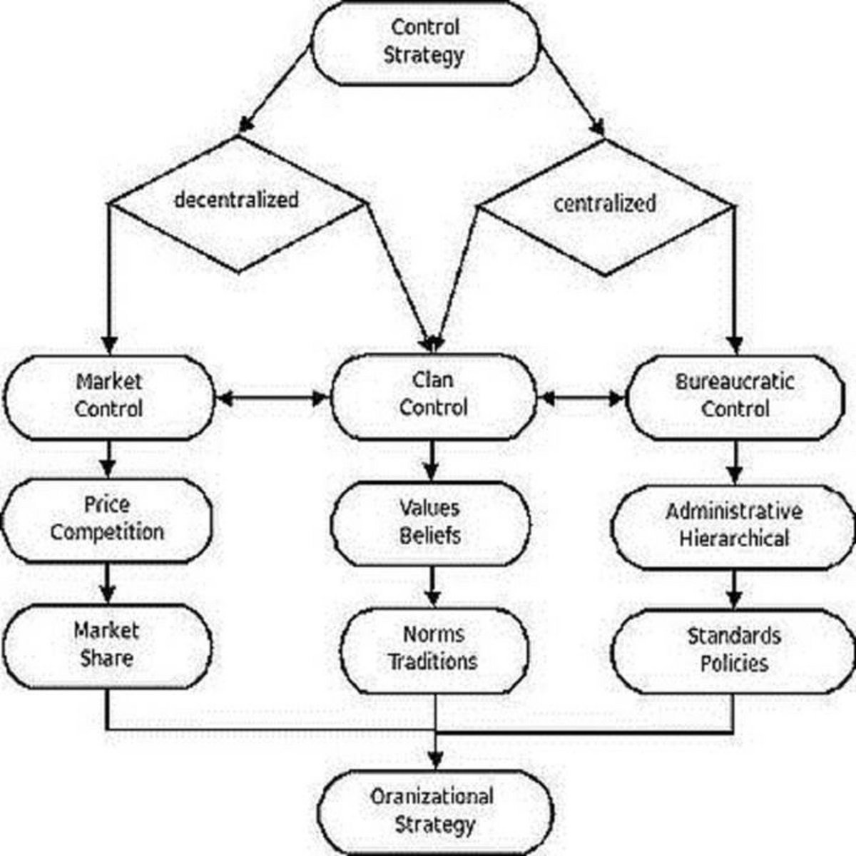 Occluded Plateaux – Control Families_Data Funk