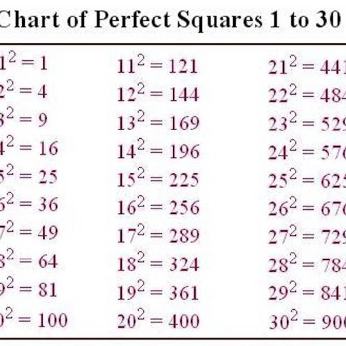 Chart Of Perfect Squares 1 100