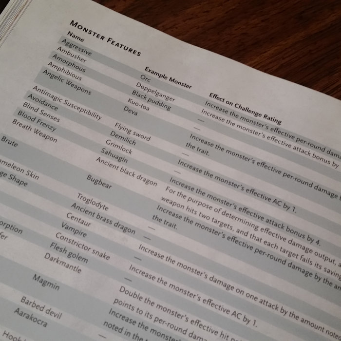 Dnd 5e Playtest Pdf Download Jandyray itperconsbeden