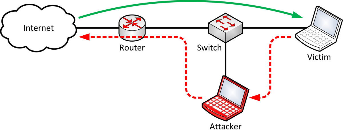 cisco anyconnect download windows cisco anyconnect download windows