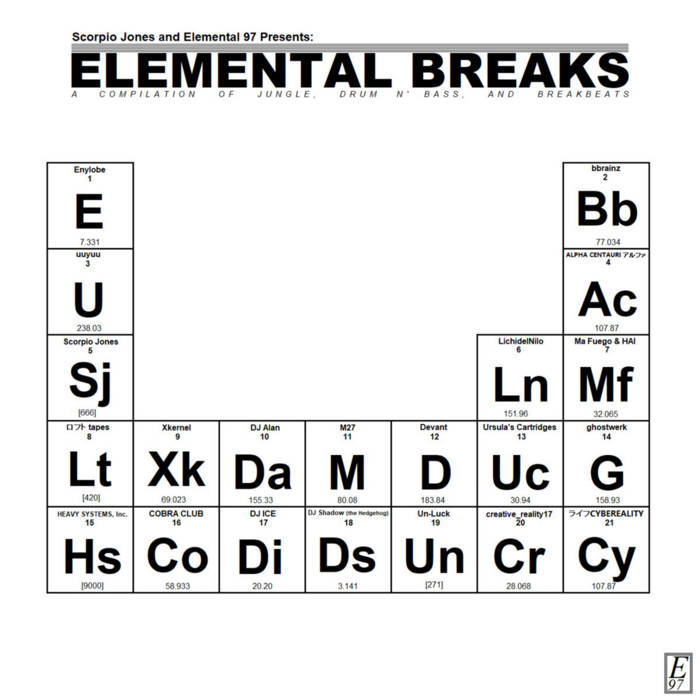 Elemental Alphabet Killer. Breaking elements