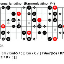Cryptic Modern Prog Backing Track [E Minor - 70 BPM] cover art
