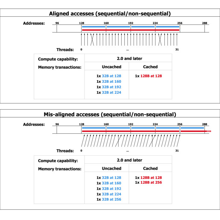 Windows 32 Api Dev C++ Download Windows | Quigaret | cinendibadsell