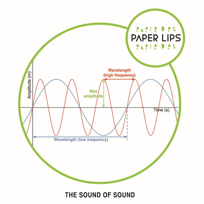 The Sound Of Sound | Paper Lips