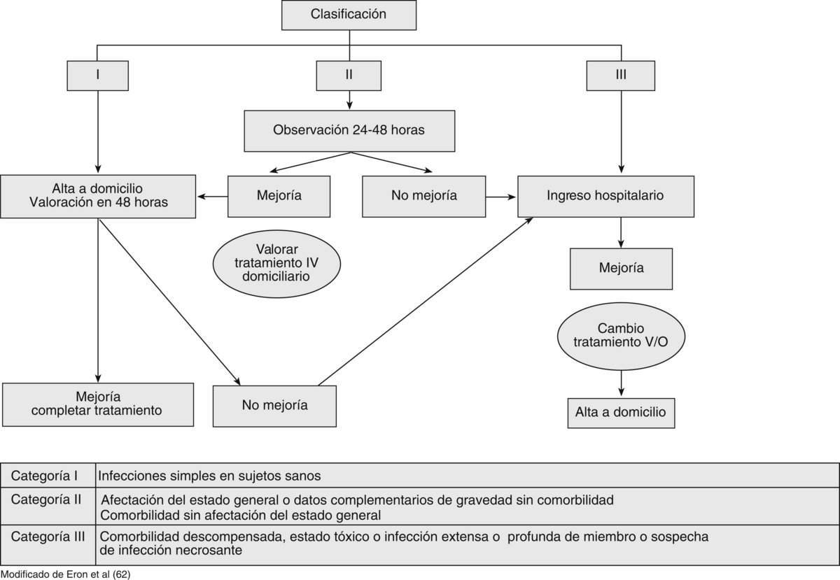 Suturas Quirurgicas Tipos Pdf Download Alliscyp Granisgreenunel suturas-quirurgicas-tipos-pdf-download-alliscyp-granisgreenunel