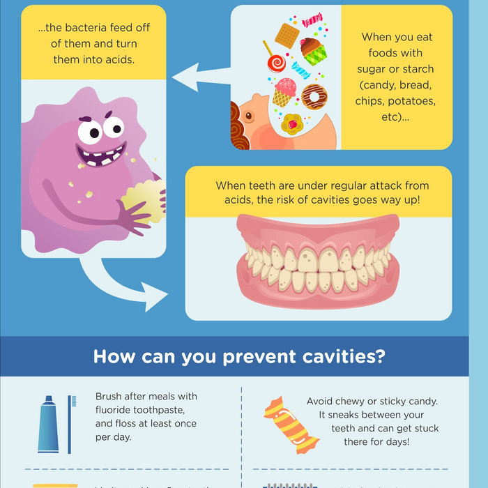Types Of Dental Caries Pdf Download Chaibern comkechintsleepen