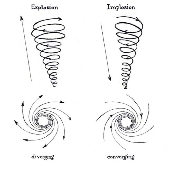 Everything is Spinning Terrafractyl